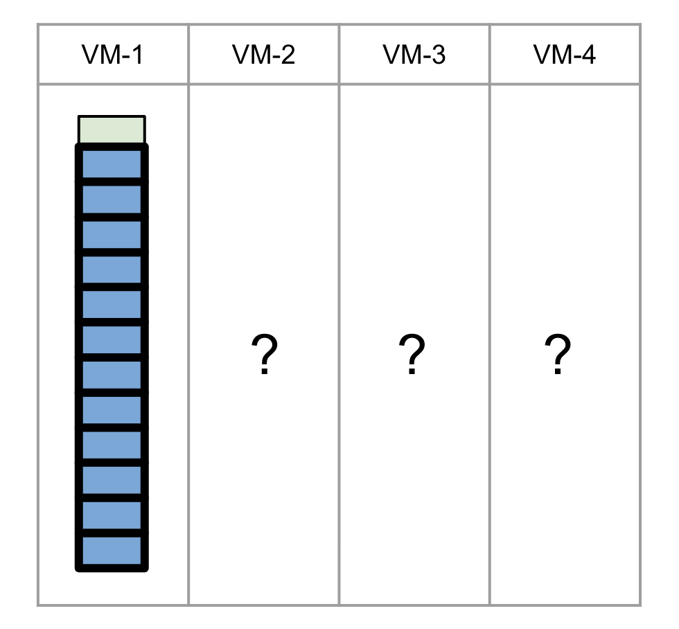 tests that run together
get stuck together
