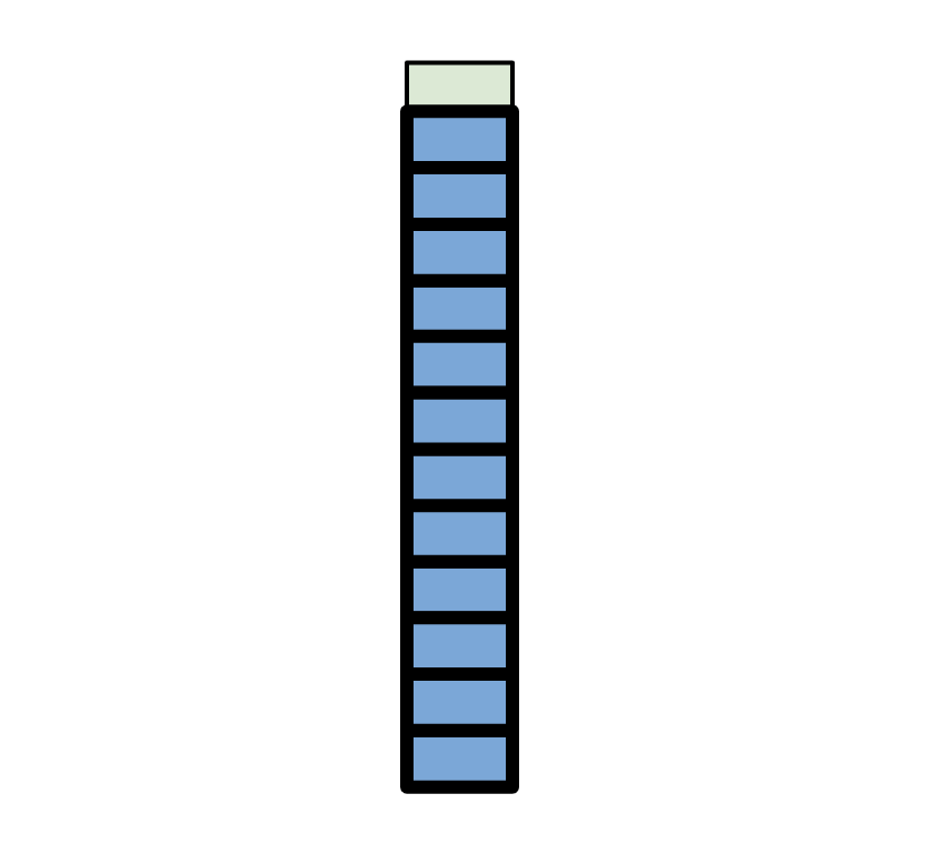 tests that run together
get stuck together